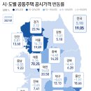 갈매테라컨설팅