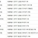 김재준피부과의원 이미지