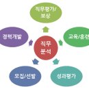 엠아이티능력개발원
