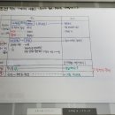 교린어린이집 | 한능검 고급 학습인증 (7.7)
