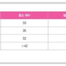 가장 효과적인 3가지 영어교육 방법 이미지