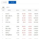 아성오토스 티스토리
