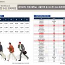 남산세탁소 네이버블로그