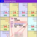 명반연구실 1909 여자 의사분 명조 (22,07.28 김지안님 올림) 이미지