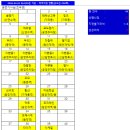 [정운산악회 제236차 정기산행] 경북 구미, 김천 남면, 칠곡 북삼면 금오산(金烏山, 976M)-2026년04월04일(토) 산행 이미지