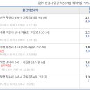 예찬공인중개사사무소 이미지