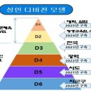 ☞ 2021 디비전리그 참가 신청 안내(선착순 6개팀) - 신청은 감독자밴드에서만 이미지