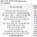 정동희가 보는 12개 지파 【정동희 : 】 내가 보는 인구통계 카테고리이다 미국 호주 영국 캐나다 인구 합은 일단 앵글로섹슨족으로 합 이미지