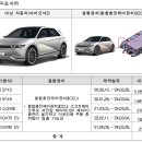 테슬라코리아(유) 이미지