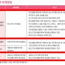 서울백석예술대학교 네이버블로그