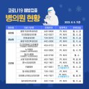 참사랑신경과의원 네이버블로그