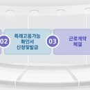 선화 행정사사무소 이미지