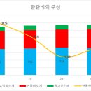 한독상회 네이버블로그