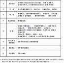 삼성 불매운동이 계란으로 바위치기라고?(삼성을 쓰지 않는 것이 고상한 인간의 품위와 교양의 징표가 되게 하자!) 이미지