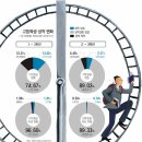 마포씨엠에스학원 | TV 방영 튜터링랩 100점 캠프 리얼 후기! 광진구 구의동 수학학원