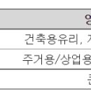 케이씨씨상재 이미지