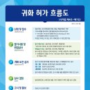 행정사사무소 가우 이미지