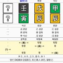 2024년 4월8일 - 임인일주. 편관격. 식신제살? 이미지