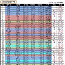 2012년 12월 자동차 판매량~ 이미지