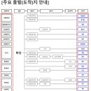충청종합광고