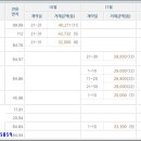 도담동도램마을상가앞BRT 이미지