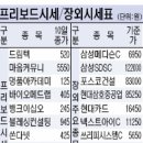 삼호통신(주) 이미지