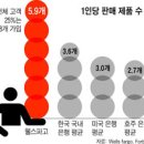 군침 이미지