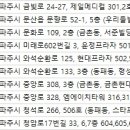 밝은아이안과의원 네이버블로그