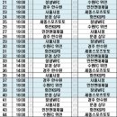 [공홈] 현대제철 2023 WK리그 일정 / 28→21라운드로 축소 이미지