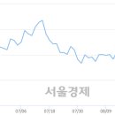 (주)코엔터테인먼트 서울경제