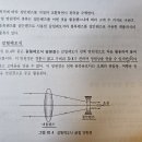 [이니셜 천문] 1강 좌표계 중 갈릴레이 망원경 이미지