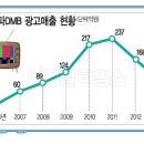 디엠비알 이미지
