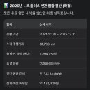 대영자동차충전소 | [공지] 1년에 5만타는 역대급 전기차 차계부 (충전비 70% 아낀 비결)