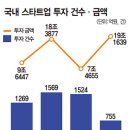 재계 지도 바꾸는 3040 ‘뉴 리치’…시작부터 글로벌 창업의 質이 다르다 이미지