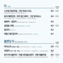 이디야커피수성못점