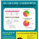 양덕바른약국 | [스크랩] KBS 수신료 인상, 반대 선전물 배포하니 0.1％ 찬성