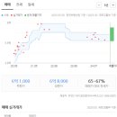 새터근린공원 주변 이미지