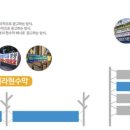 준광고 - 양천구 등촌로 160 | 준광고
