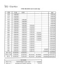 호구시절 불행 종식시키고. 입점희망 위해 합심 할 때가 온 것 같습니다 이미지