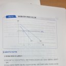 (이론기본편 p265) 생산물시장의 독점과 과소고용 그래프 질문 이미지