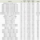 솔샘로12길 3 네이버블로그