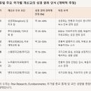 자명농장 | 생명교회 수요성경공부 미국기독교사22 20251126_변방 아메리카와 계몽 사조의 도래