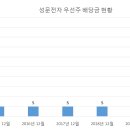 성문전자 티스토리