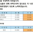 방화동자연휴양림 이미지