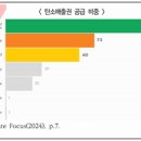 아시아경제연구원