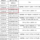 에스엠중공업주식회사