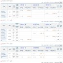 대원빌라 앞 이미지