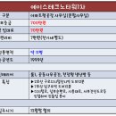 에이스테크노타워 이미지