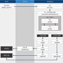 하이브리드행정사사무소 이미지