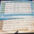 조이스포츠클럽 | 다낭 가족여행 숙소 고민? 푸라마 리조트 키즈클럽 &amp; 어린이 서비스 및 놀거리 총정리